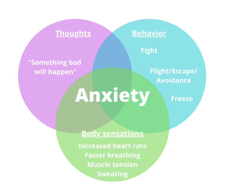 define assignment anxiety